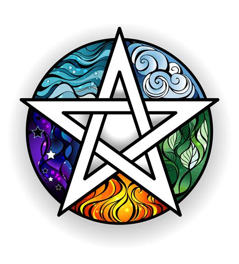 Interpretation of the wiccan pentacle emblem